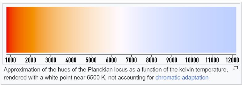 A color gradient illustrated the Plackian locus.